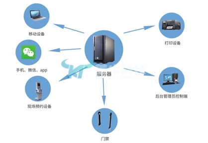 图书馆座位预约系统