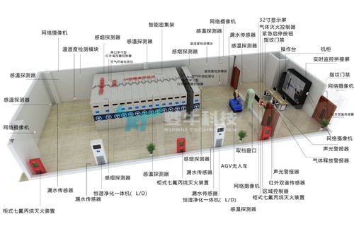 库房环境控制系统