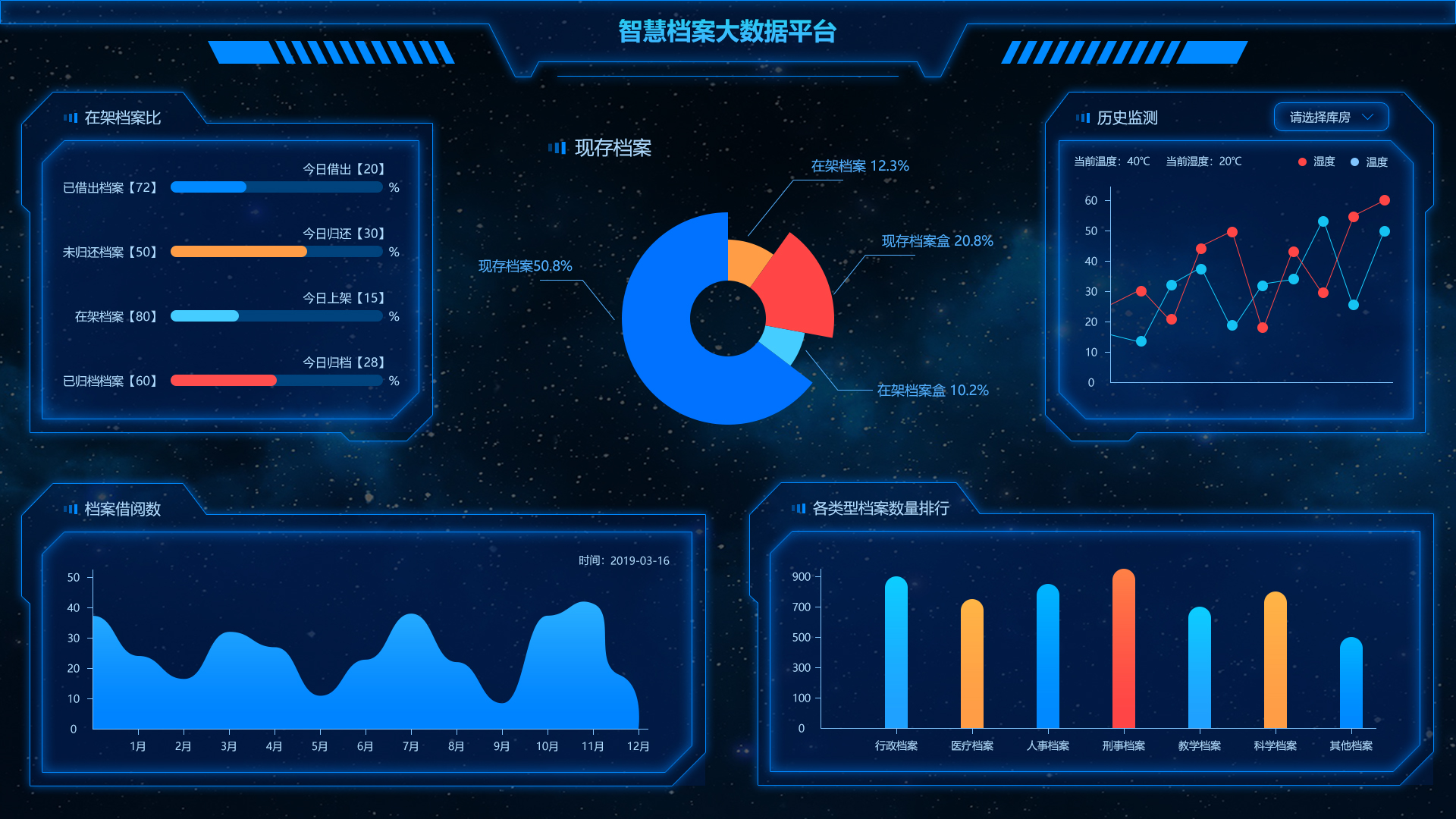 智慧档案平台大数据展示2.jpg