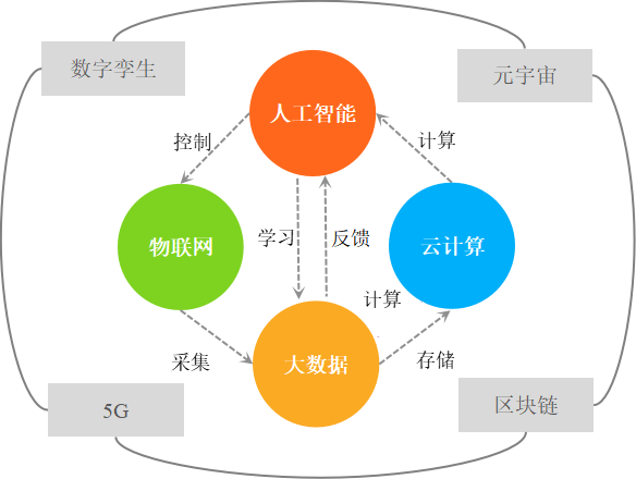 数字技术应用.png